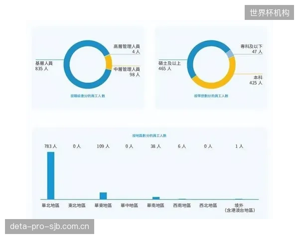 采用主动式CRM进行流失干预的俱乐部，其2025赛季会员平均流失率同比下降了12个百分点